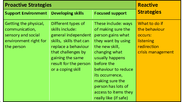 Behaviour Management And PBS Get In Touch With Redstone PBS