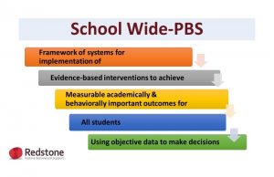 school wide PBS slide 5