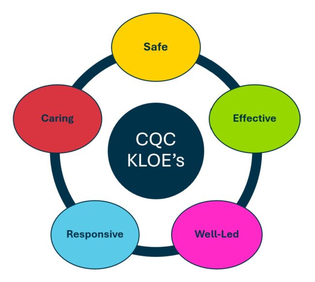 PBS and CQC