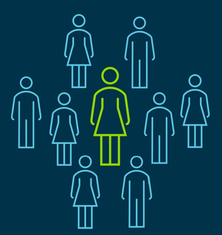 Behavioural leadership